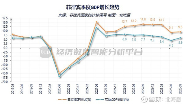 菲律宾经济发展怎么样(支柱产业是什么)