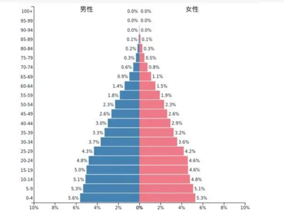 菲律宾南莱特省常住人口数据(流动人口是多少)