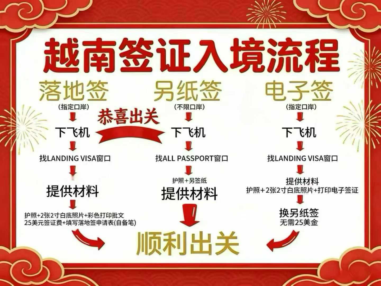 72cedc79f176d543d0b26733aa2e6267.jpg 越南全类入境签证(最新)