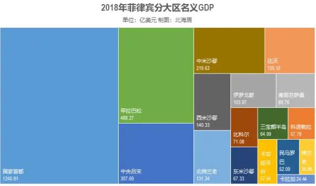 菲律宾面积人口各多少(增长的主要因素)