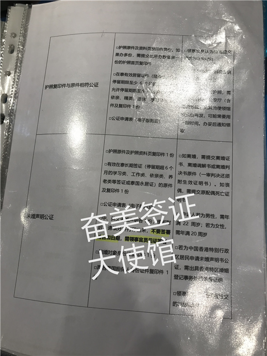 在泰国大使馆办理结婚登记与婚姻公证：完整指南与常见误区澄清