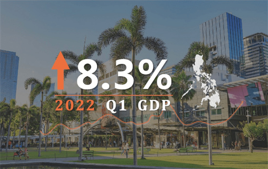 菲律宾首都马尼拉经济状况（主要经济来源是什么）