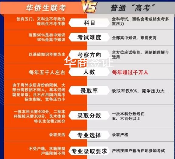 菲律宾华侨回国高考能加分吗(需要什么)