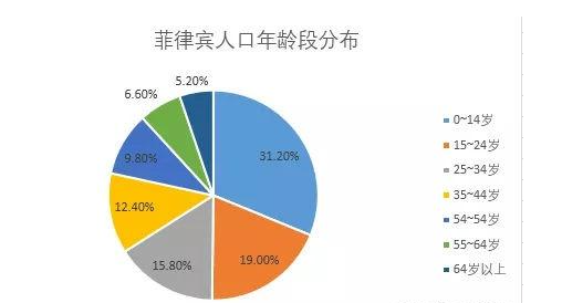 菲律宾南莱特省常住人口数据(面积有多大)