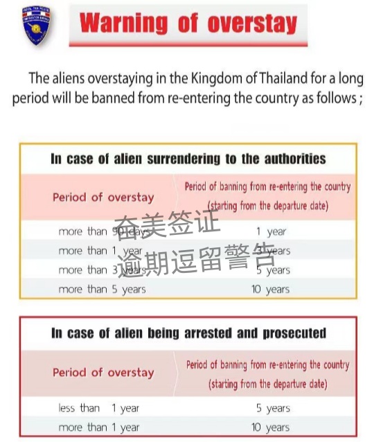 泰国签证到期会被拉黑吗（泰国签证逾期罚款多少）