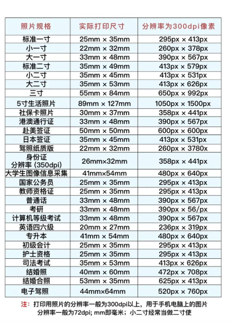 image.png 越南五年免签证件办理:照片规格全解析,避免因小失大