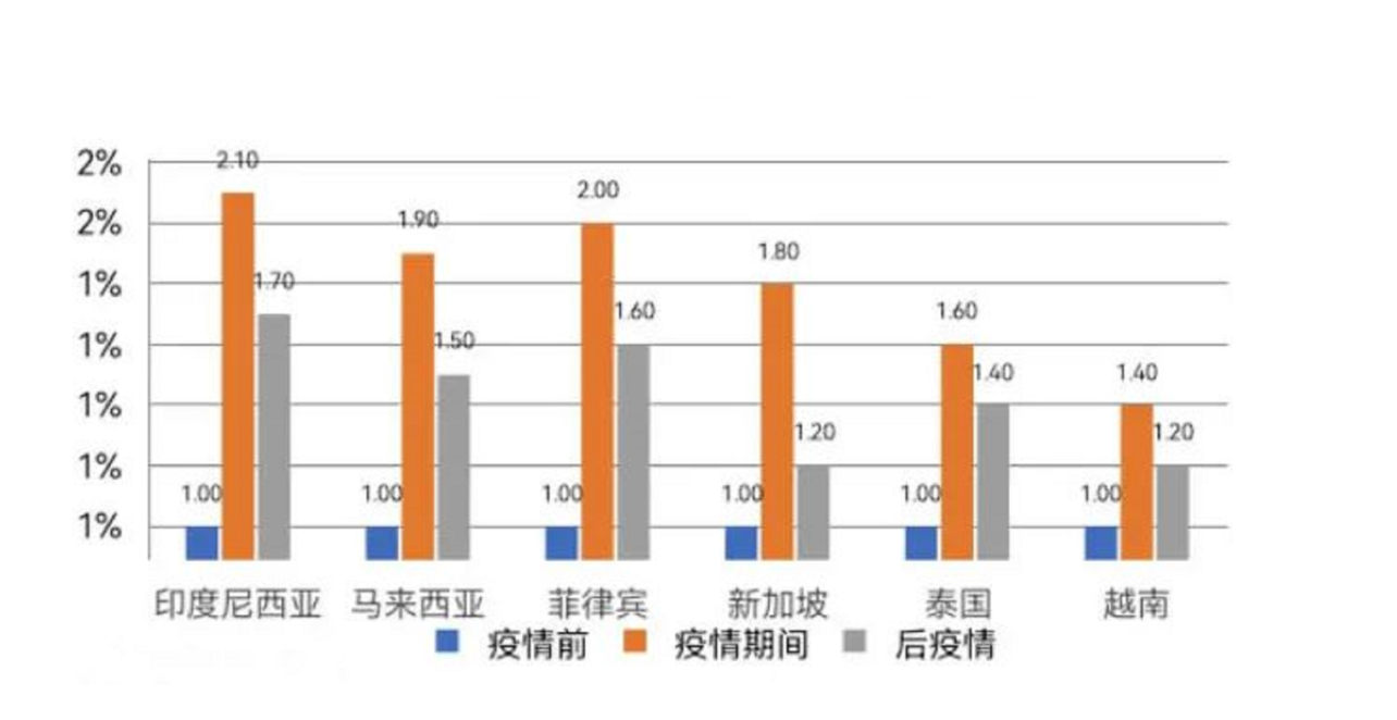 菲律宾高山省人口有多少(平均工资是多少)