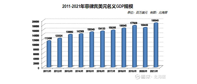 菲律宾南三宝颜省面积有多少(人口有多少)