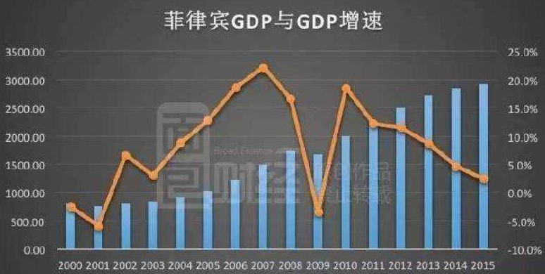 菲律宾八打雁省旅游经济咋样(支柱产业有什么)