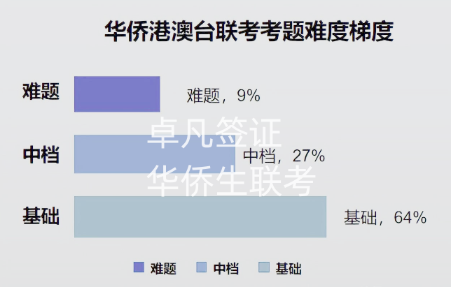 菲律宾华侨生联考