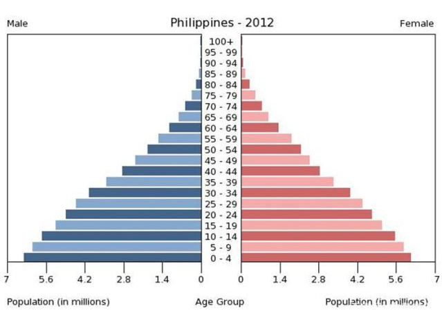 菲律宾人口面积（人口数量解答）