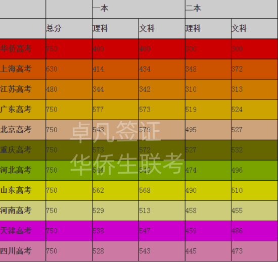 菲律宾华侨生联考（参加华侨生联考的条件）
