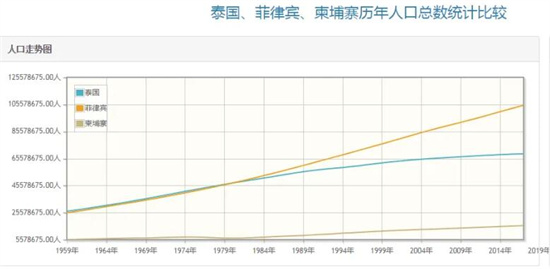 菲律宾多少人口和面积（人口分布特点）