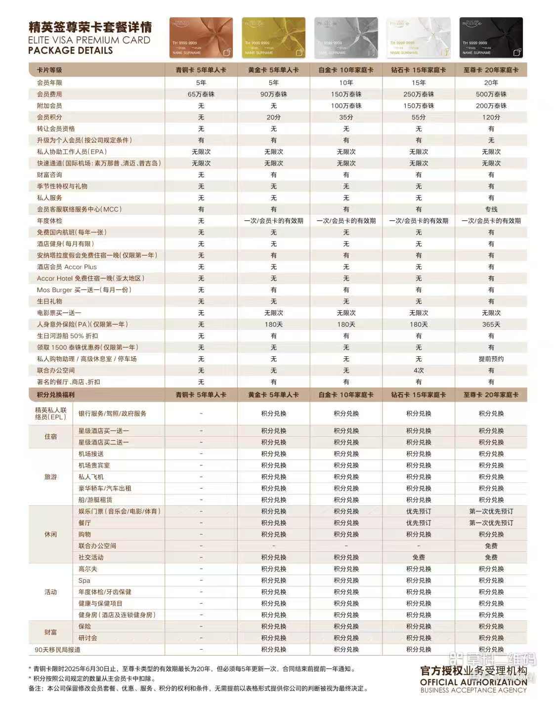 泰国精英签证攻略：2026年最新政策深度解析